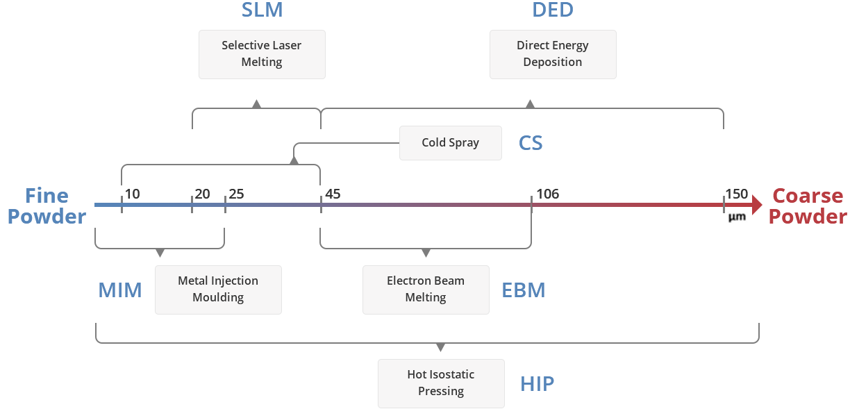 Main Applications of Metal Powder